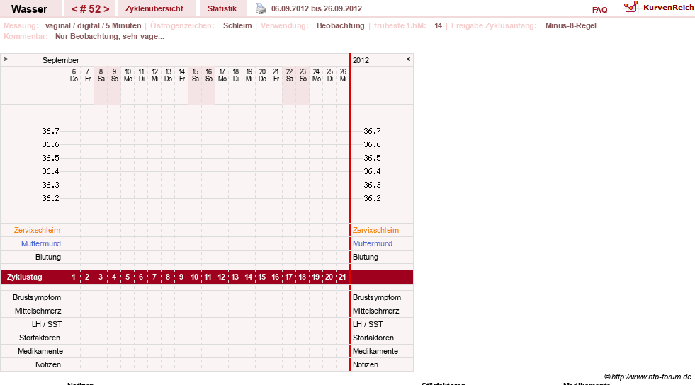 NFP-Kurve User #9890