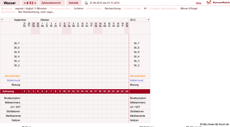 NFP-Kurve User #9890