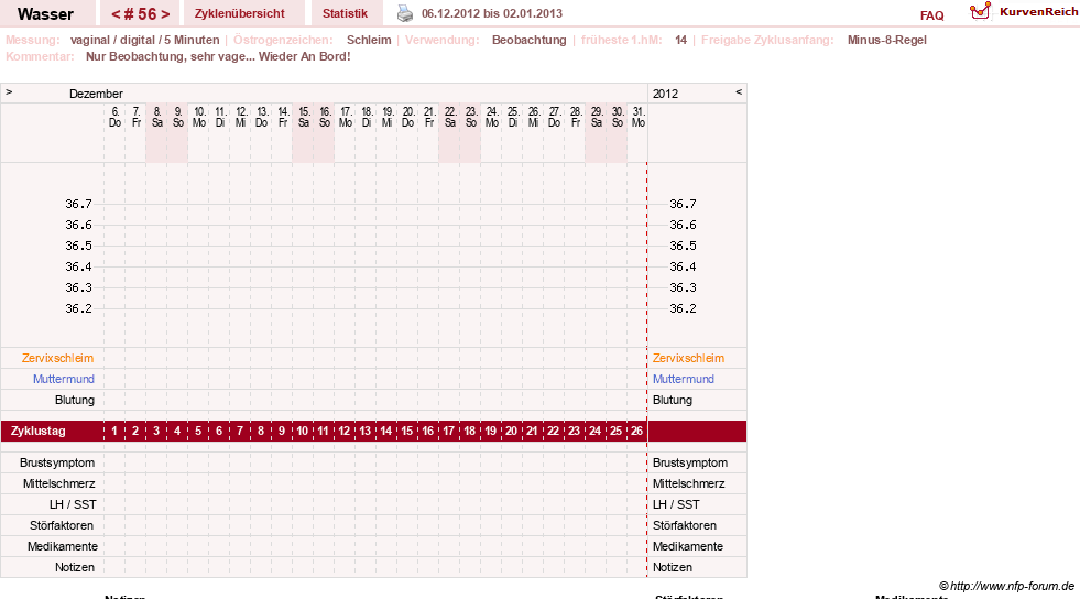 NFP-Kurve User #9890