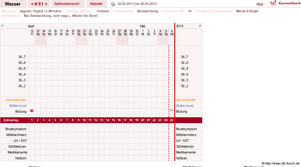NFP-Kurve User #9890