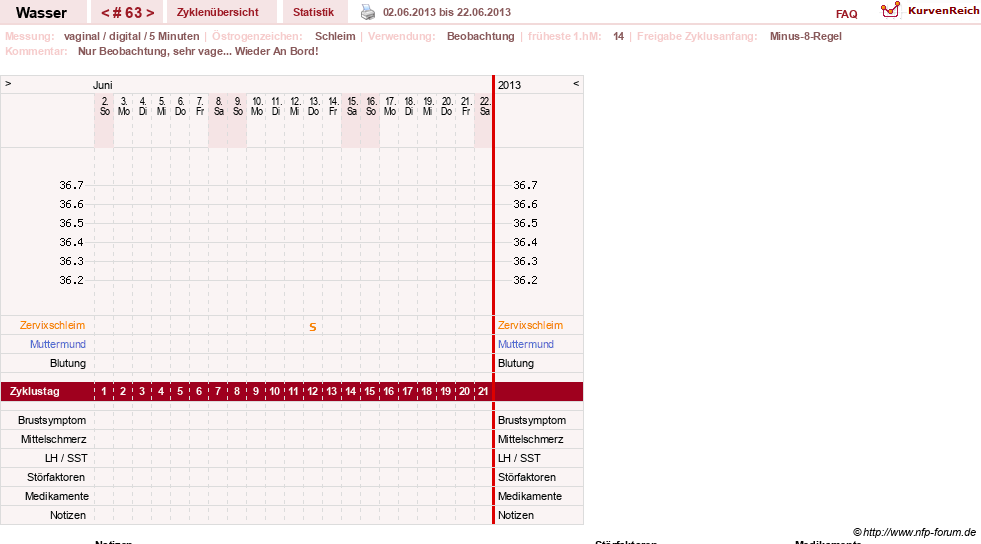 NFP-Kurve User #9890