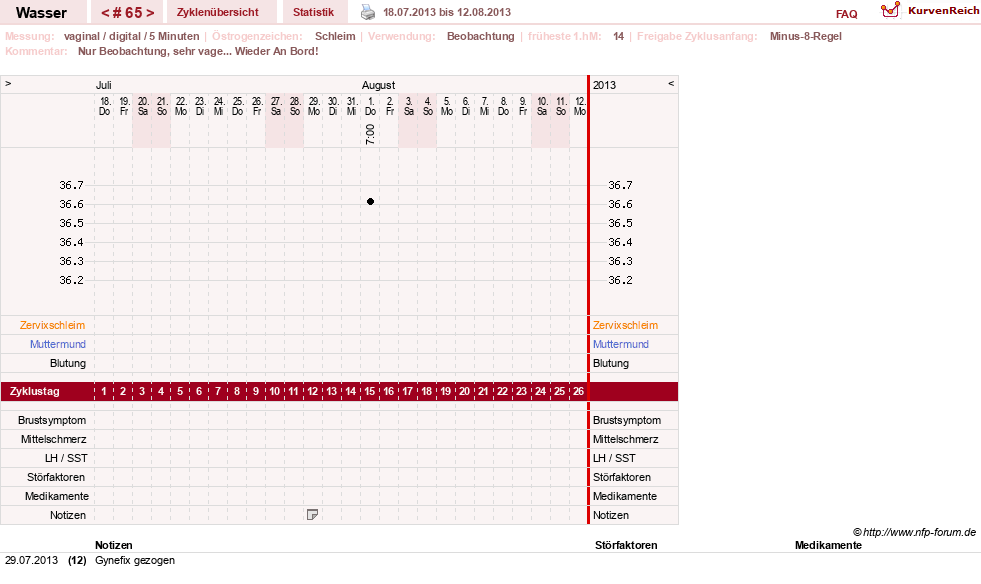 NFP-Kurve User #9890