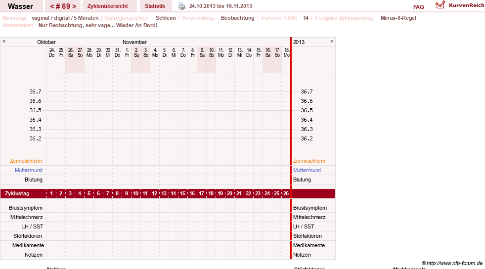 NFP-Kurve User #9890