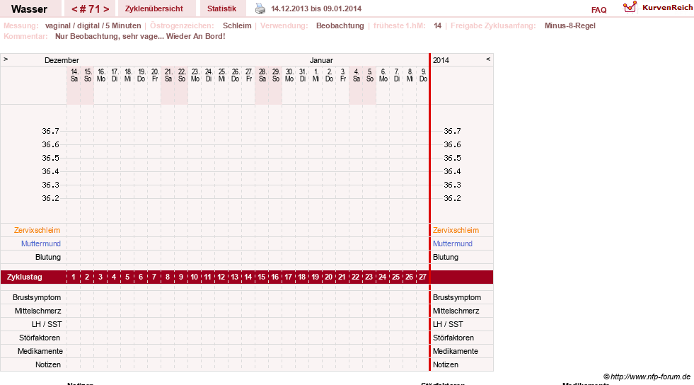 NFP-Kurve User #9890