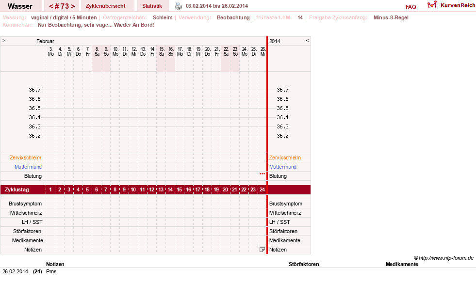 NFP-Kurve User #9890