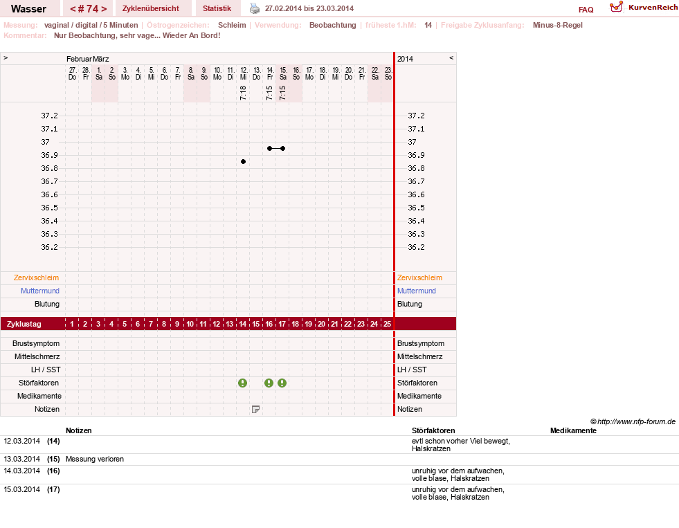 NFP-Kurve User #9890