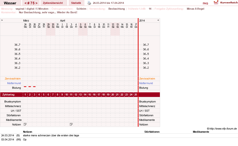 NFP-Kurve User #9890