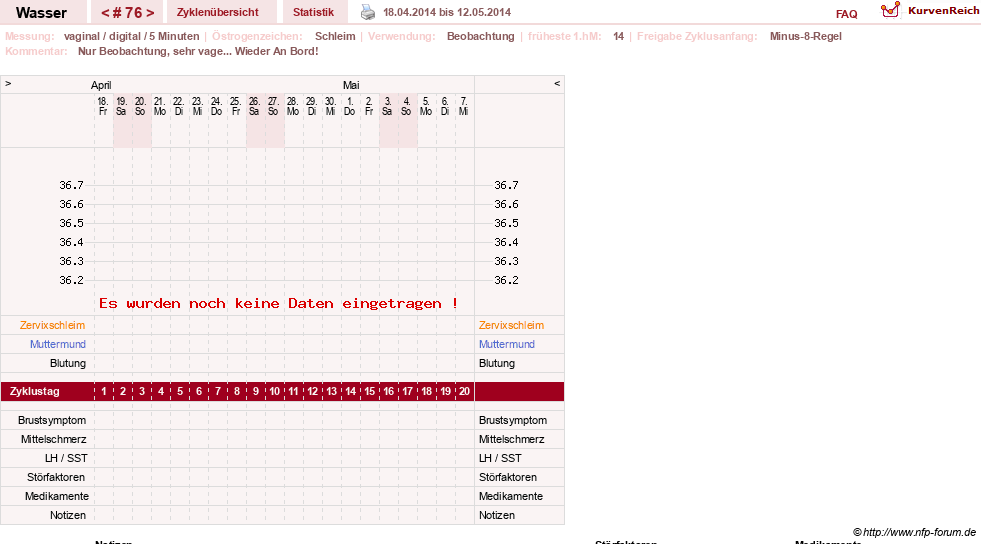 NFP-Kurve User #9890