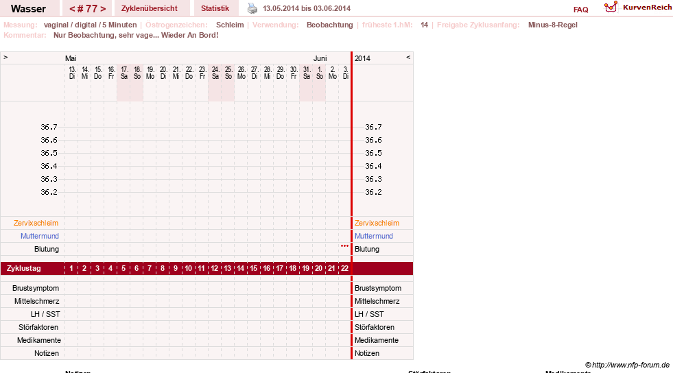 NFP-Kurve User #9890
