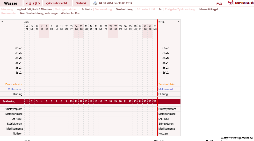NFP-Kurve User #9890