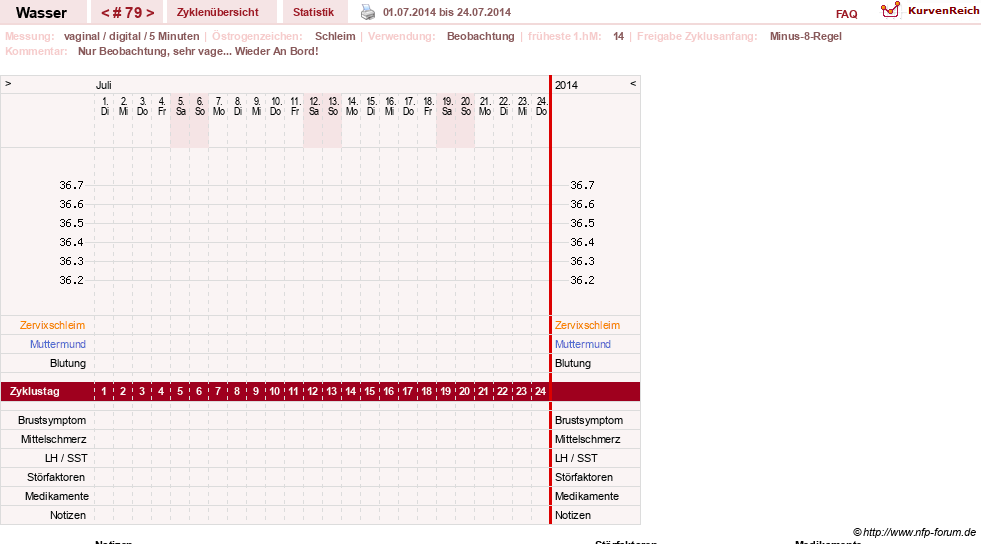 NFP-Kurve User #9890