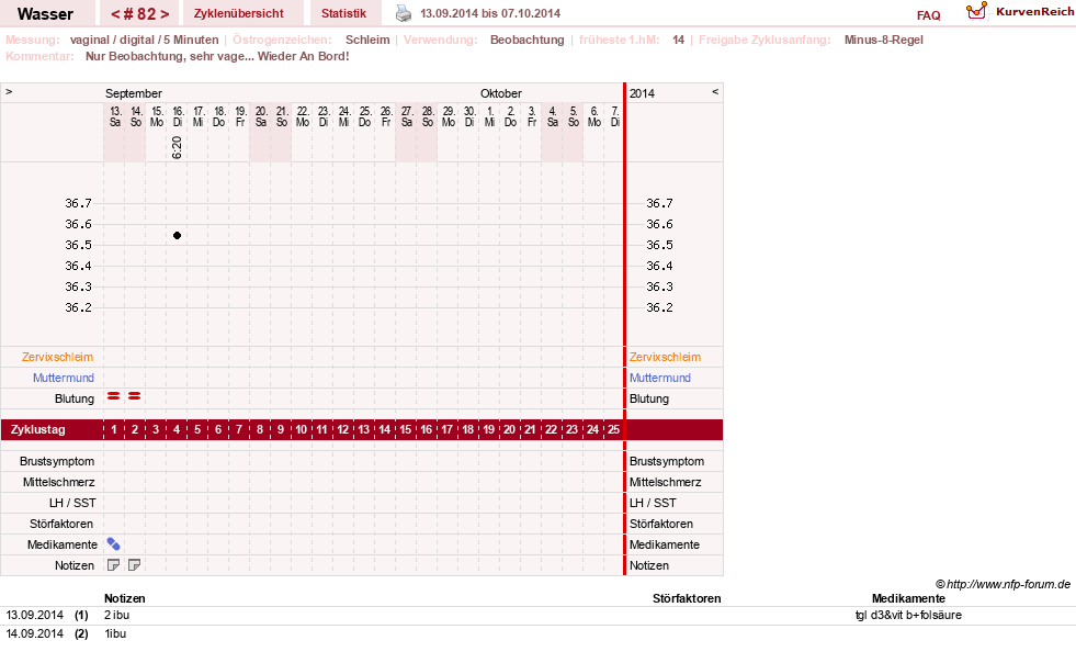 NFP-Kurve User #9890