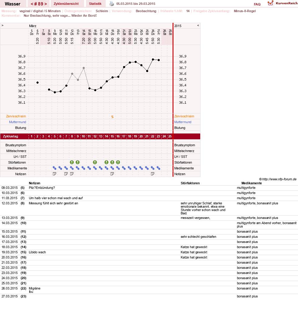 NFP-Kurve User #9890