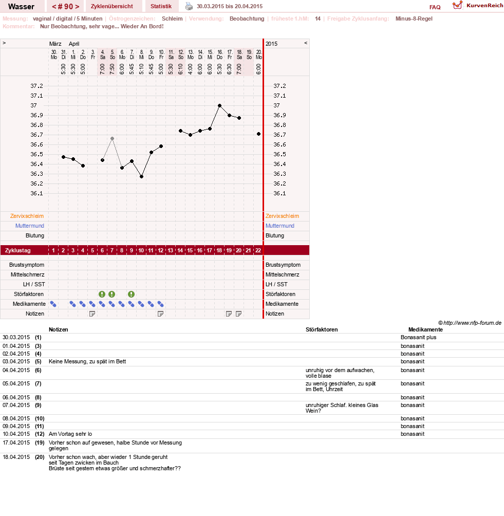 NFP-Kurve User #9890