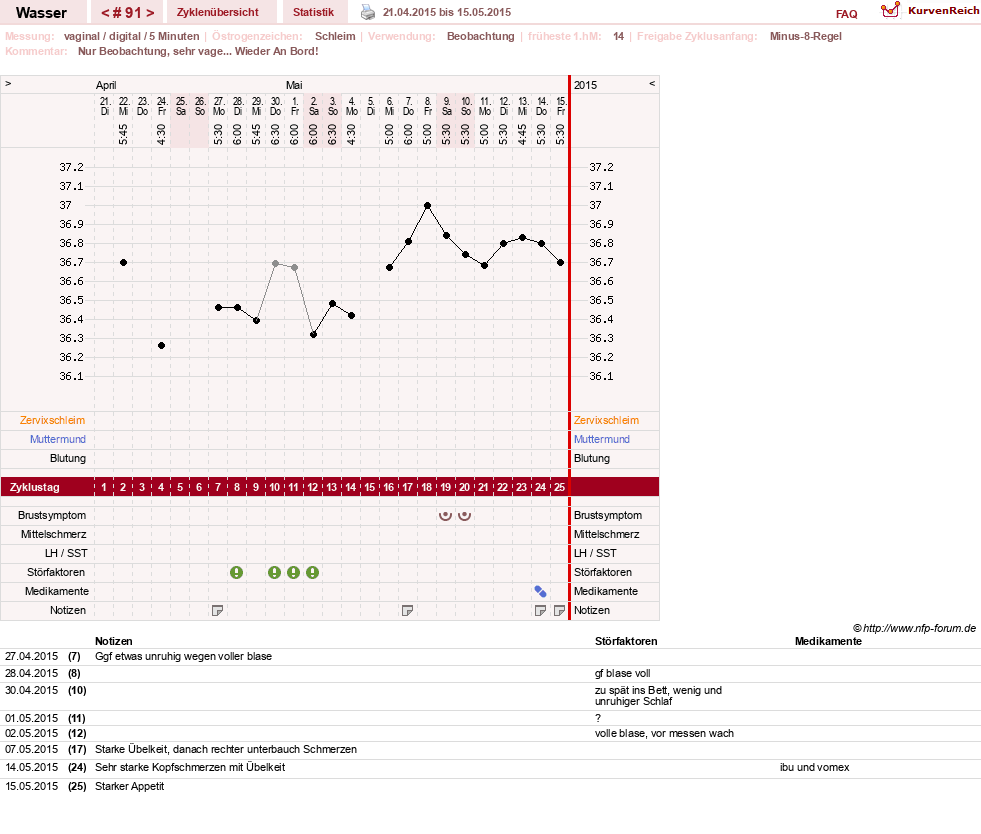 NFP-Kurve User #9890