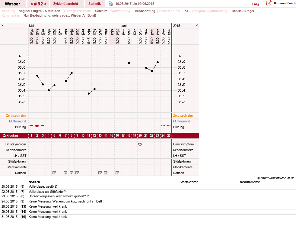 NFP-Kurve User #9890