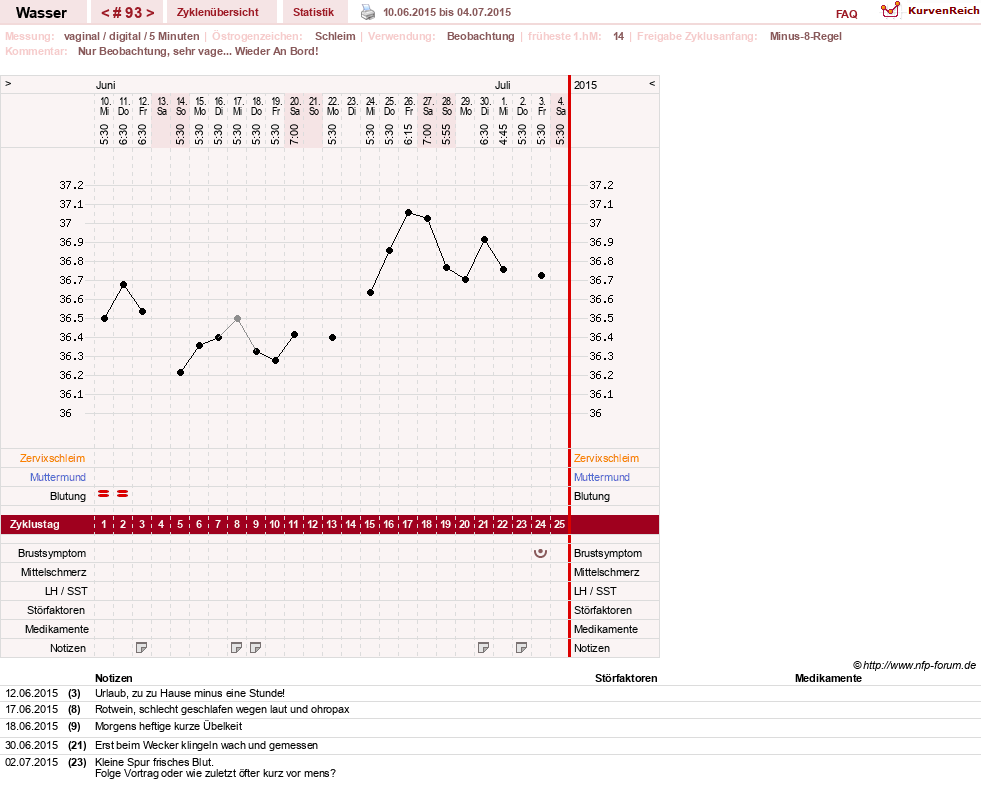 NFP-Kurve User #9890