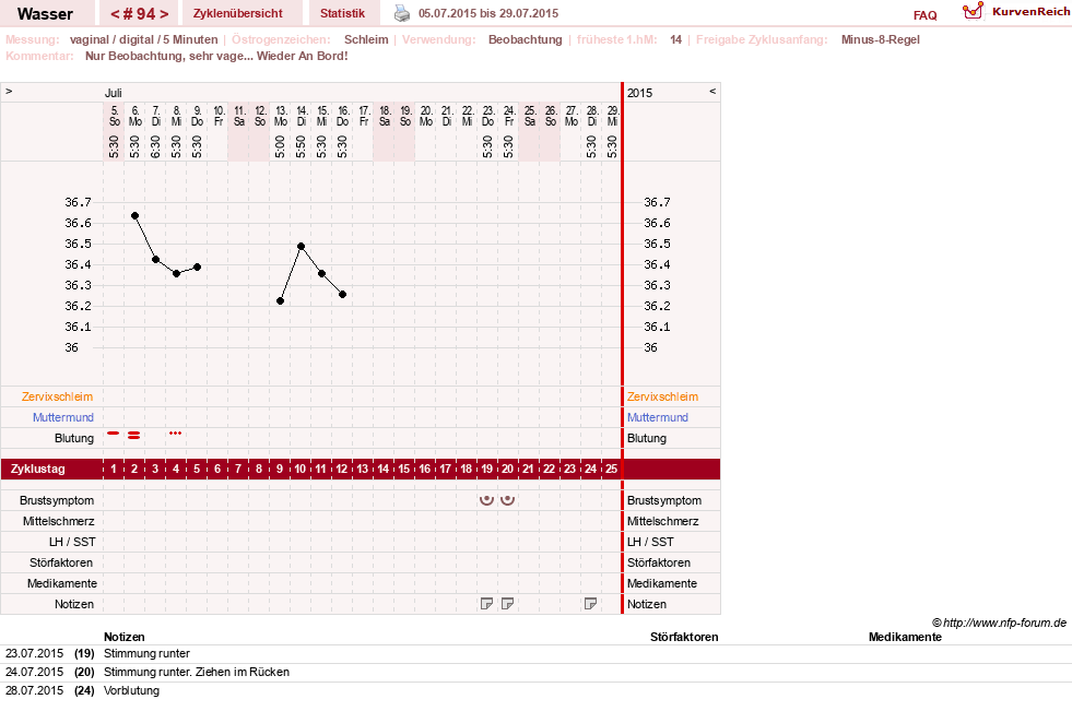 NFP-Kurve User #9890