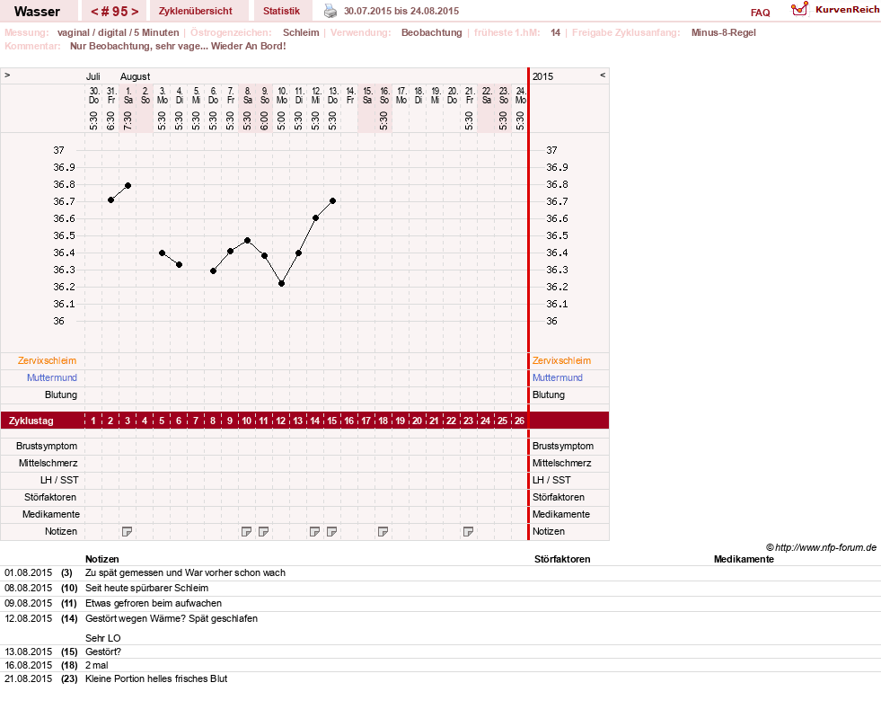 NFP-Kurve User #9890