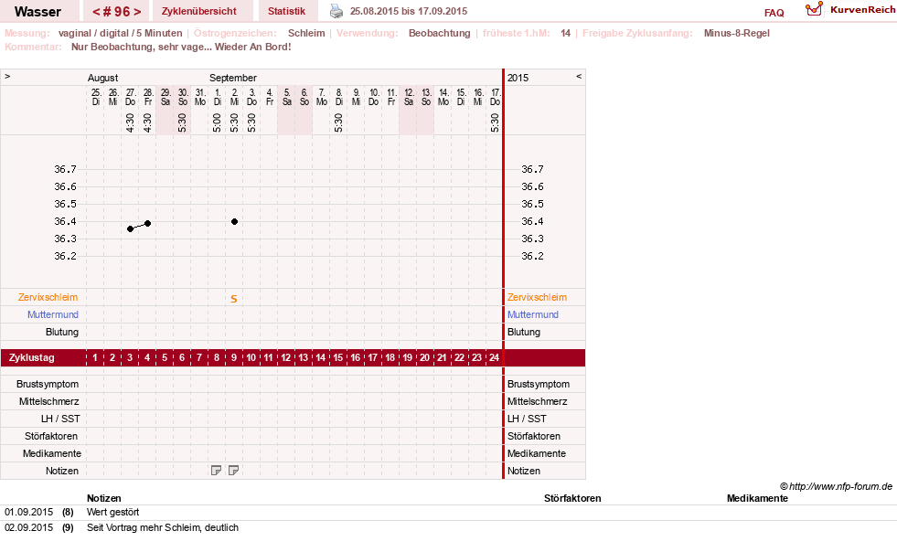 NFP-Kurve User #9890