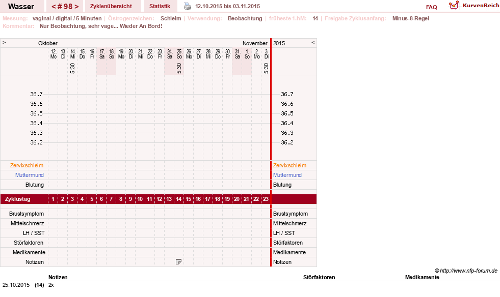 NFP-Kurve User #9890