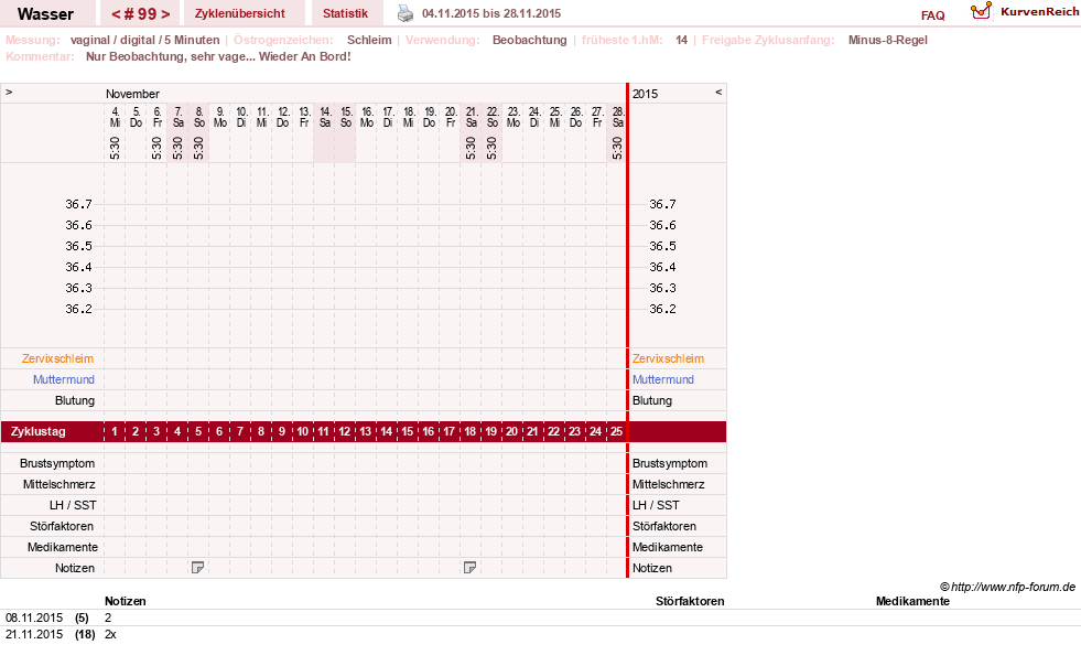 NFP-Kurve User #9890