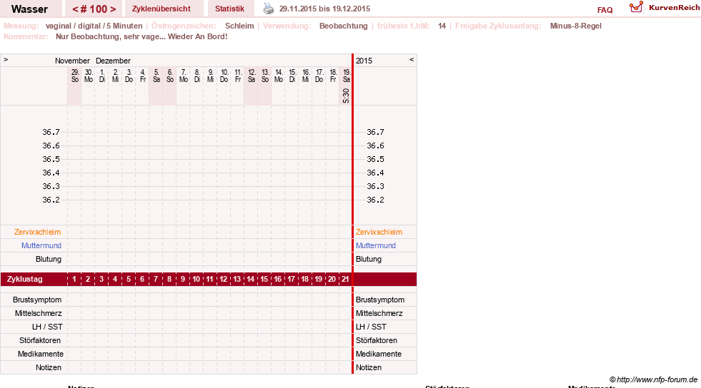 NFP-Kurve User #9890