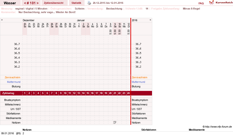 NFP-Kurve User #9890
