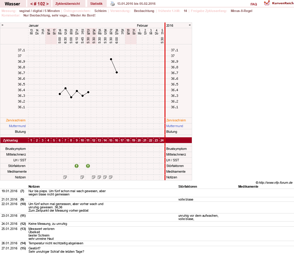 NFP-Kurve User #9890