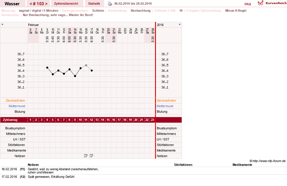 NFP-Kurve User #9890