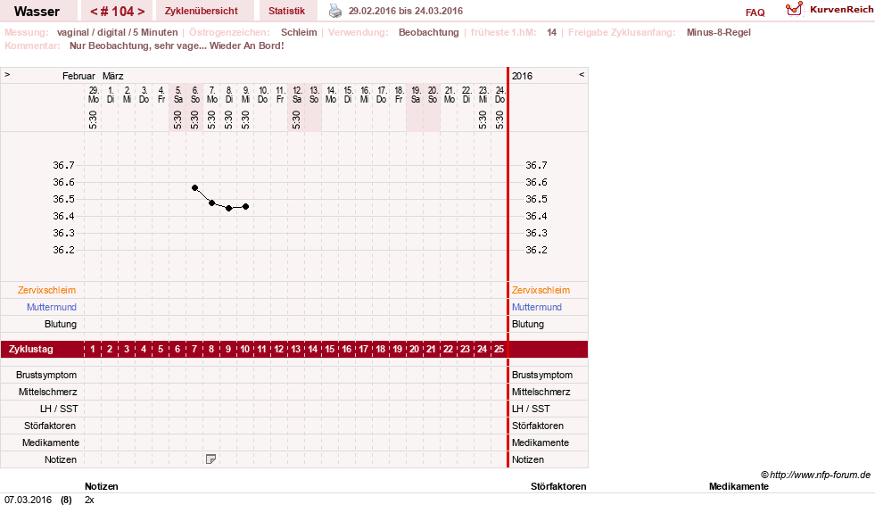 NFP-Kurve User #9890