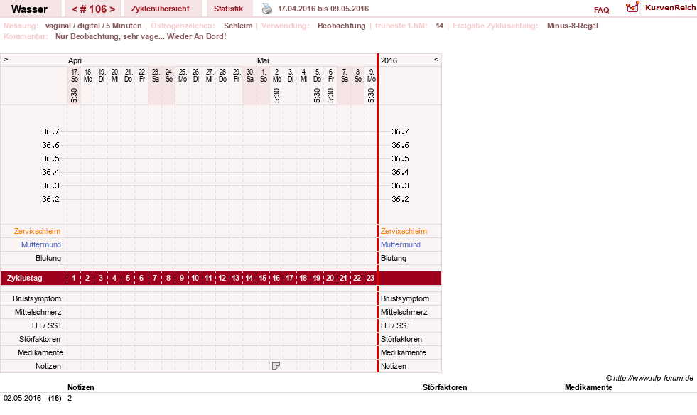 NFP-Kurve User #9890