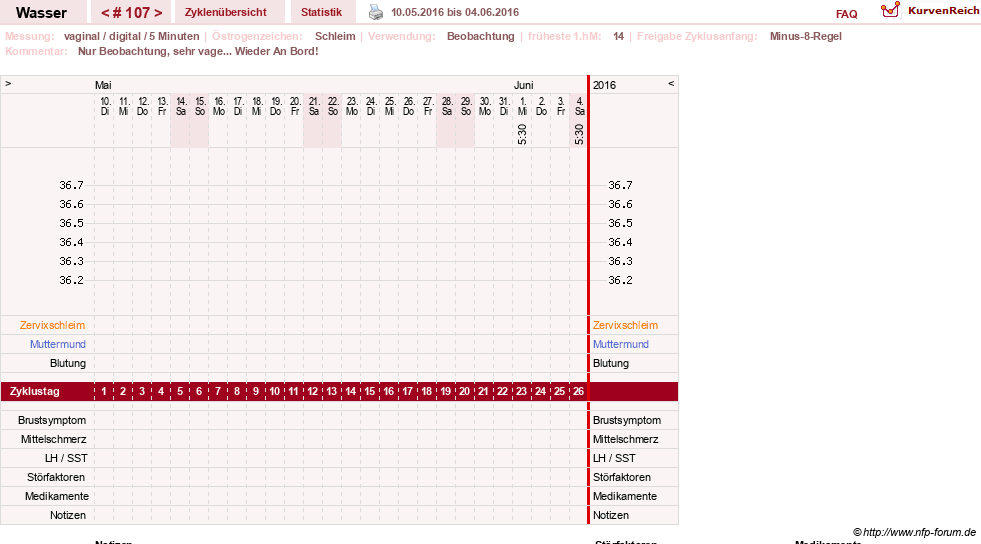 NFP-Kurve User #9890