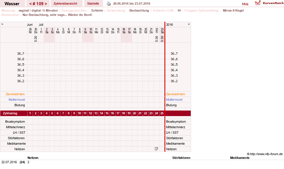 NFP-Kurve User #9890