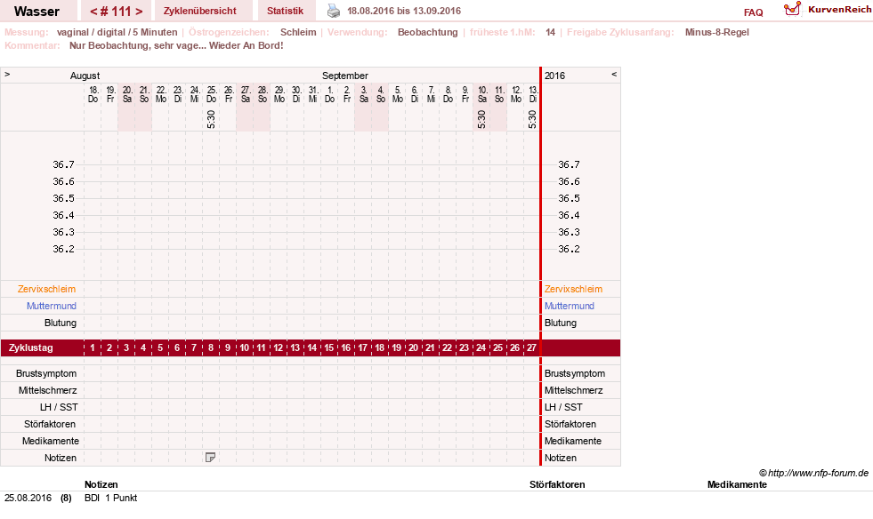 NFP-Kurve User #9890