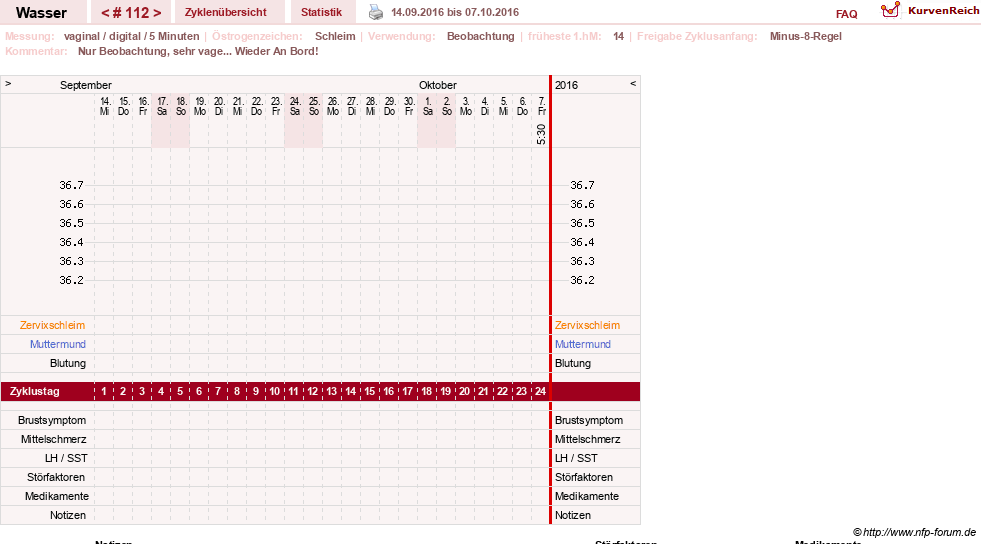 NFP-Kurve User #9890