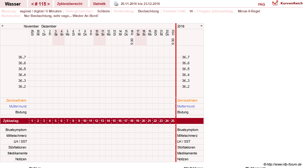 NFP-Kurve User #9890