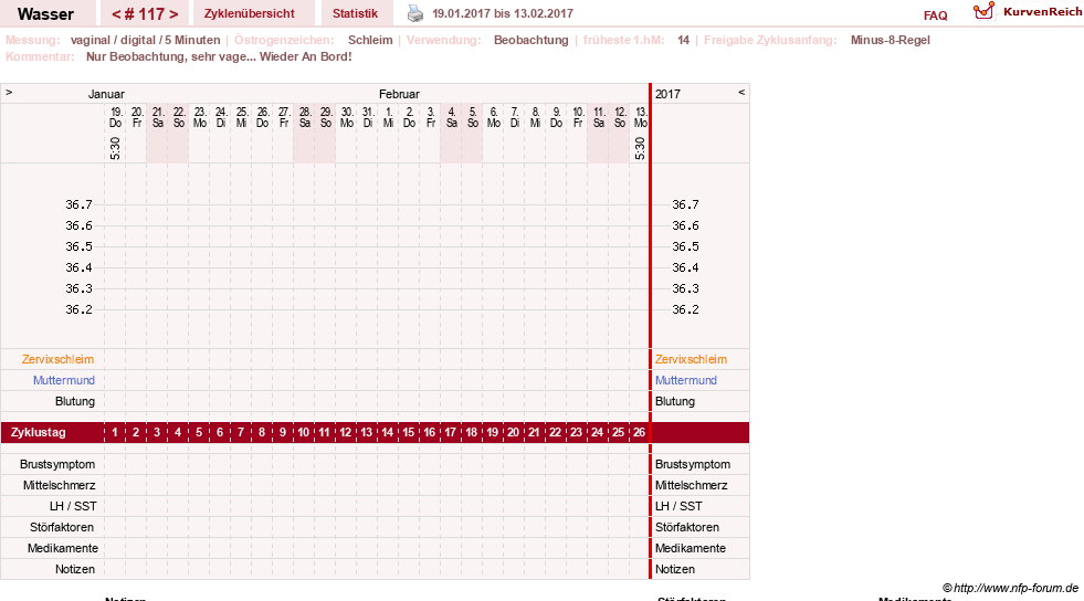 NFP-Kurve User #9890
