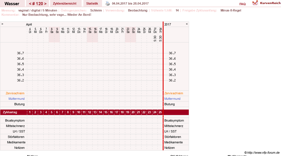 NFP-Kurve User #9890