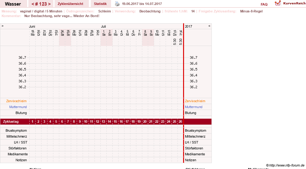 NFP-Kurve User #9890