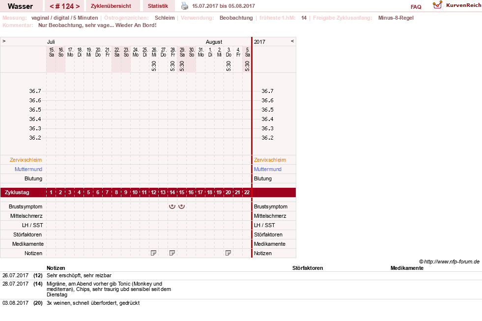 NFP-Kurve User #9890