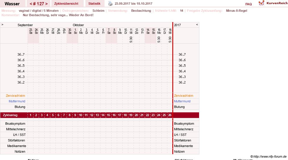 NFP-Kurve User #9890