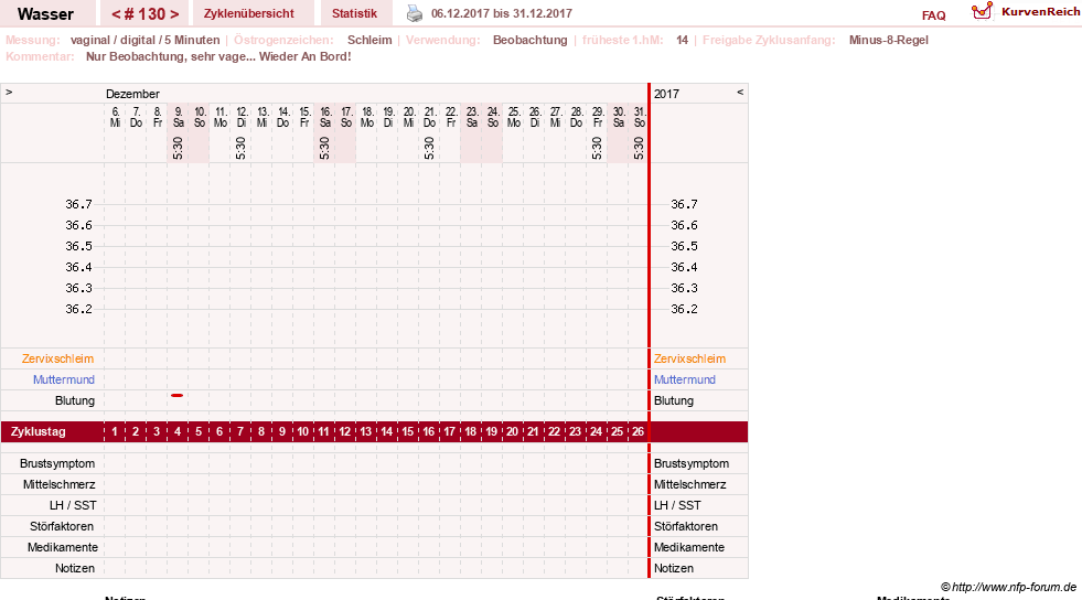 NFP-Kurve User #9890