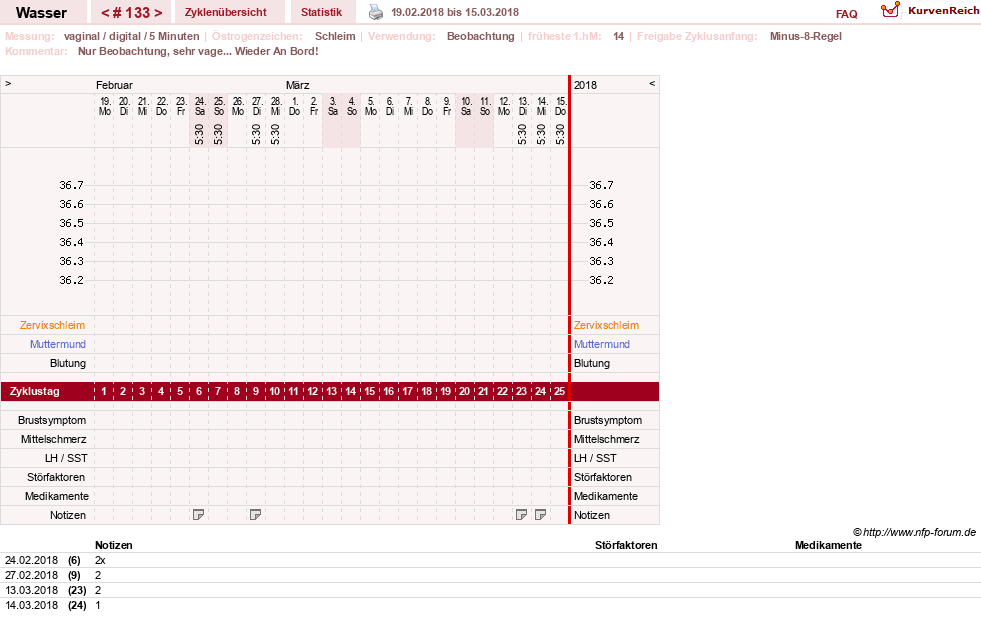 NFP-Kurve User #9890