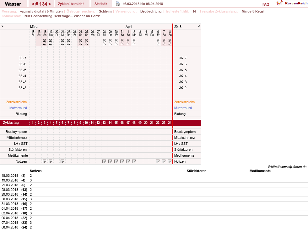 NFP-Kurve User #9890