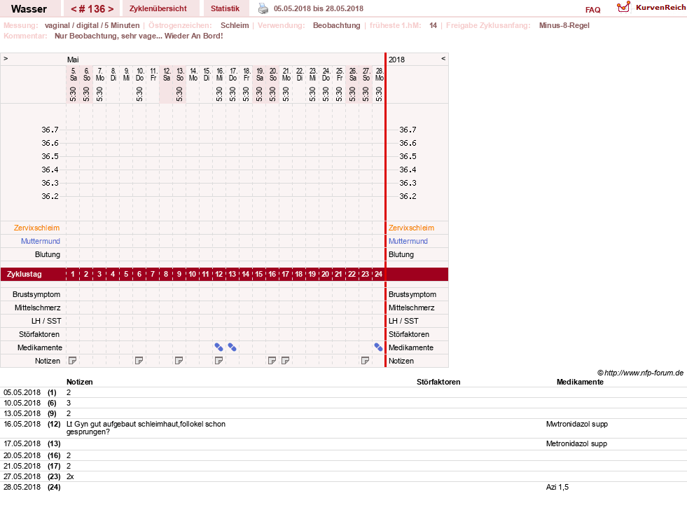 NFP-Kurve User #9890