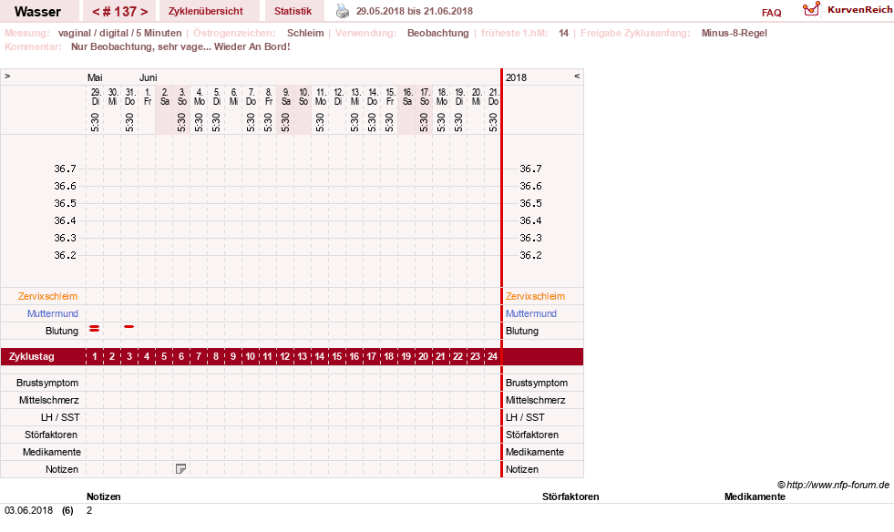 NFP-Kurve User #9890