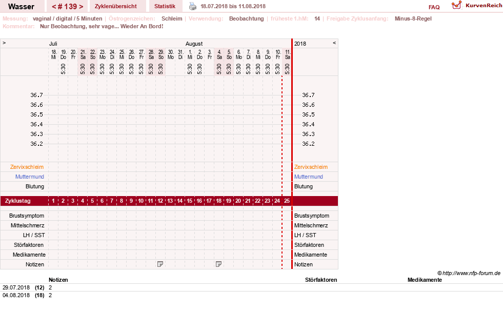 NFP-Kurve User #9890