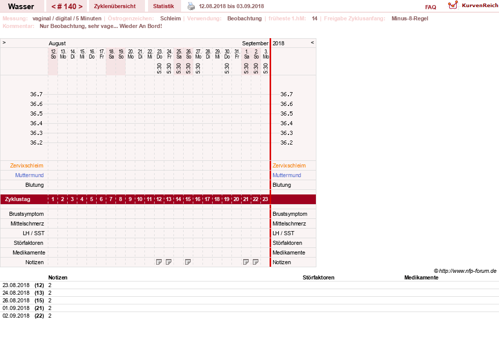 NFP-Kurve User #9890