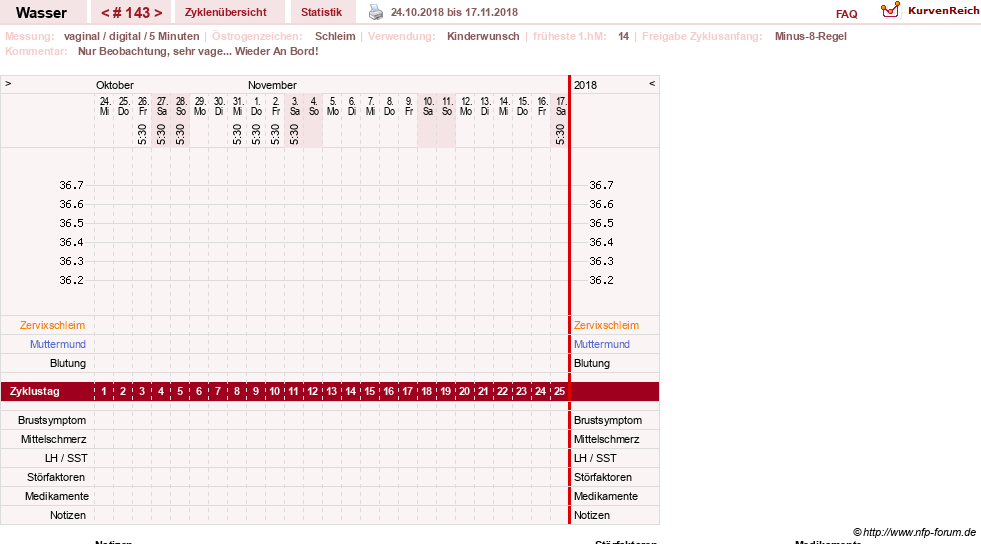 NFP-Kurve User #9890